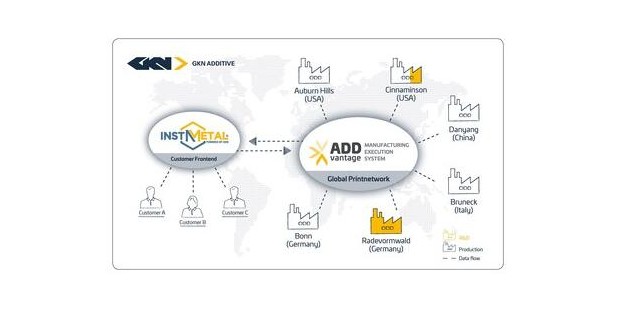 GKN Additive在中国开设首家客户中心