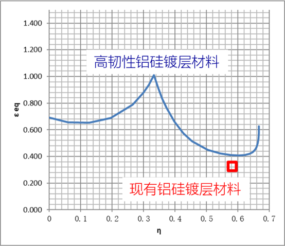 专利创新成果融入标准，实现中国汽车热冲压钢的追赶和超越 —《汽车用高韧性热镀铝硅合金镀层热冲压钢板技术要求》解读2