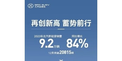 极狐发力,北汽蓝谷2023大提速