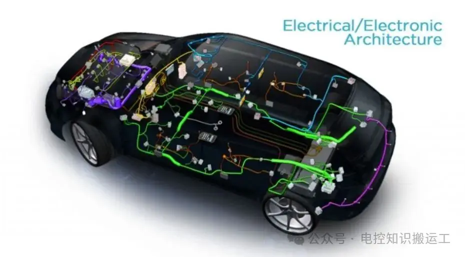 如何正确设计汽车电子电气架构(EEA)？