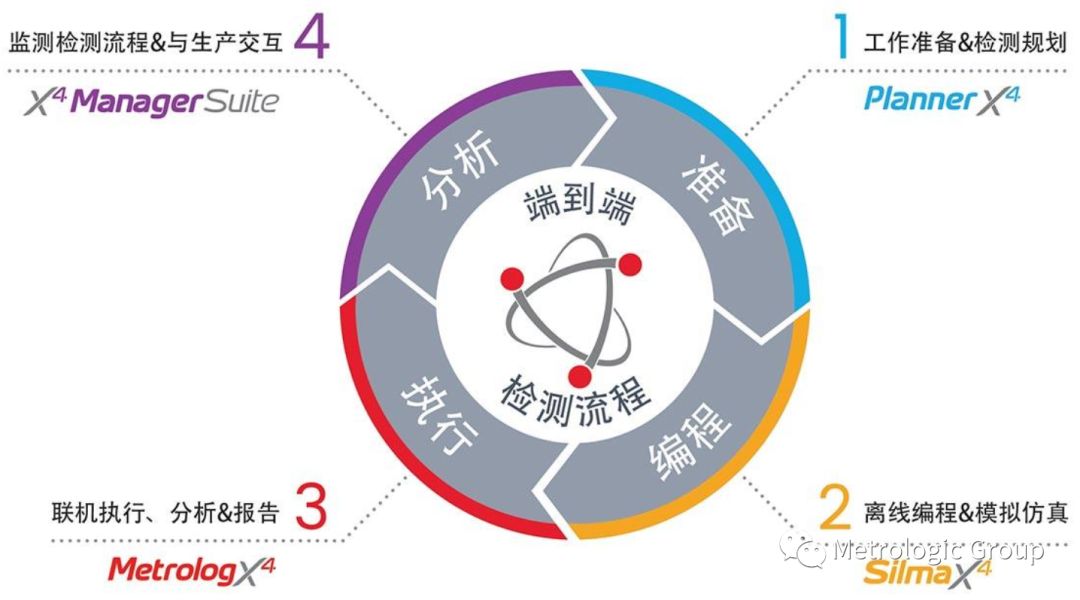 端到端解决方案图1