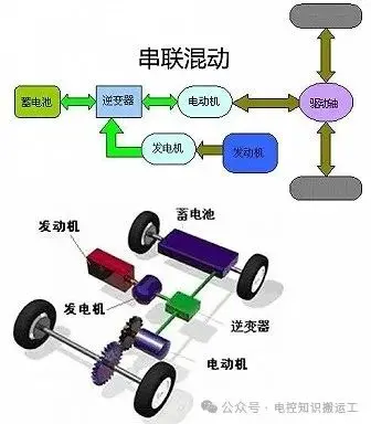汽车混动技术系统架构