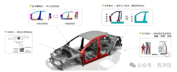热成形一体式汽车门环解析及开发实例