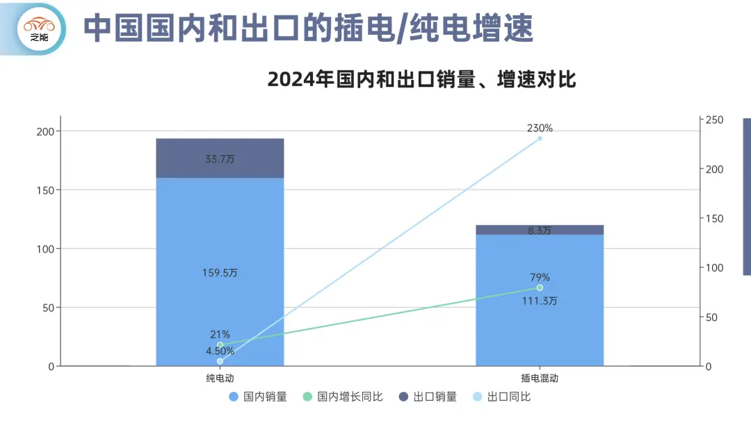 混动车型的电池：设计趋势和市场增长