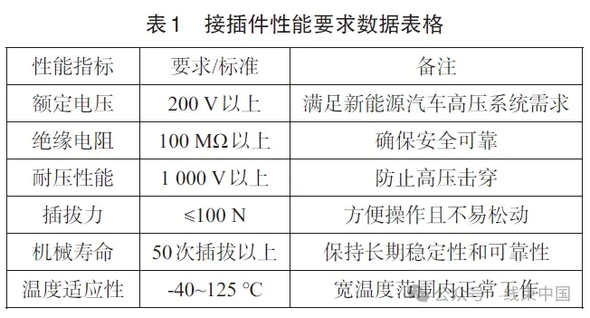 新能源汽车高压线束设计及接插件选型研究