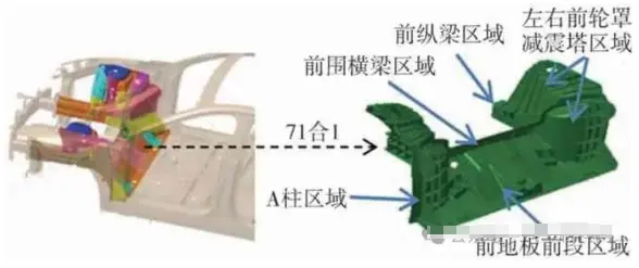 一体化压铸铝合金前机舱轻量化设计与优化