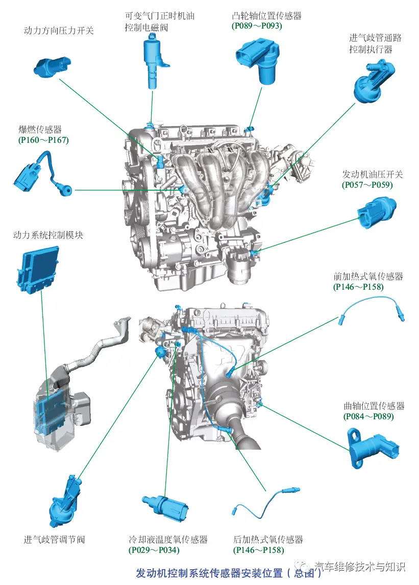 汽车常用传感器的作用与识别