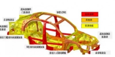 高强板车身件冲压技术