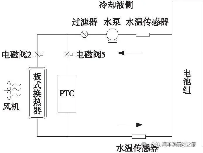 【热管理设计】某车型电池热管理系统