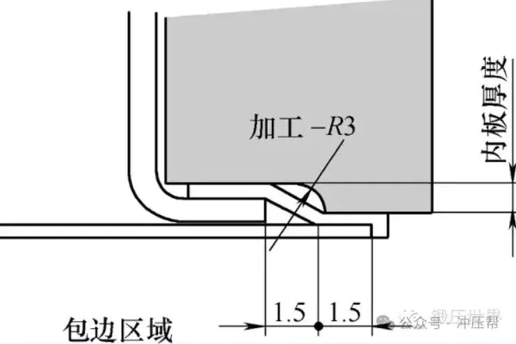 车身零部件包边质量控制要点