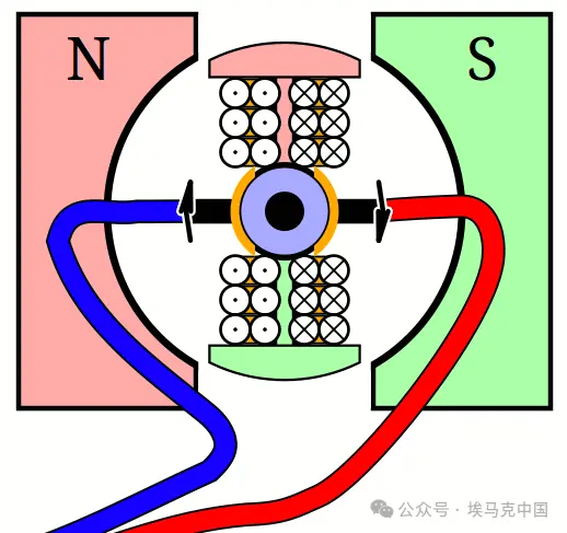 Know-How系列 | 电动汽车的电机是如何工作的？