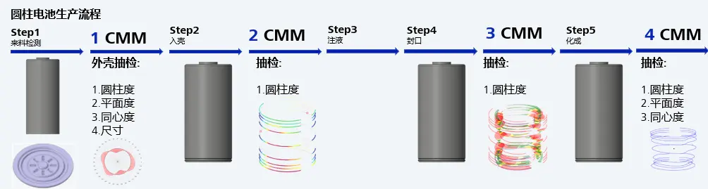 新能源汽车检测遇难题？快来试试ZEISS CALYPSO的这些隐藏功能！