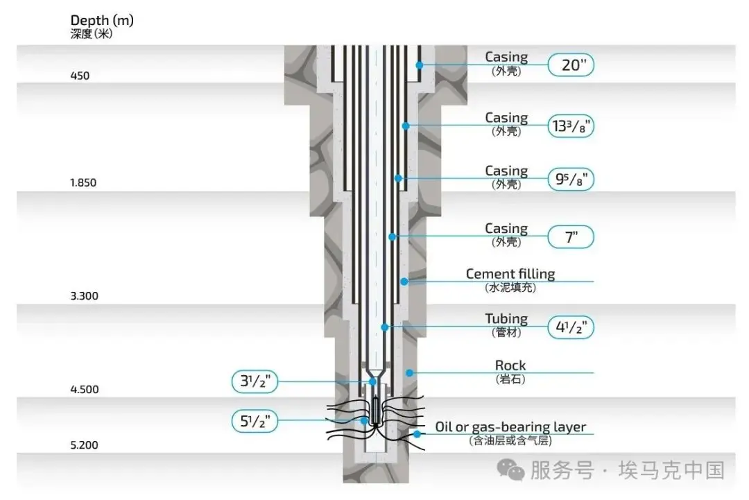 Know-How系列 | 石油钻机核心技术揭秘：埃马克如何重塑管道与接箍的精密加工逻辑